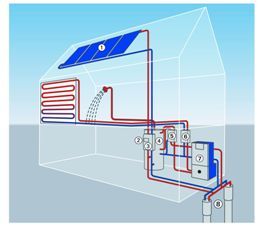 Schemat systemu solarnego